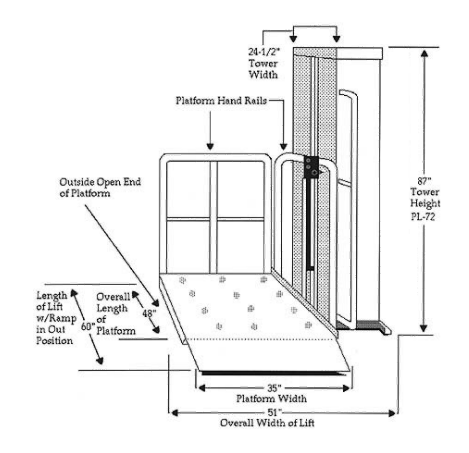 Appendix B